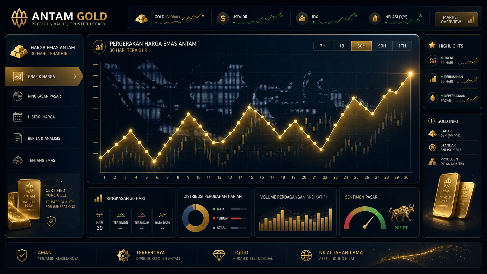 Ilustrasi harga emas hari ini
